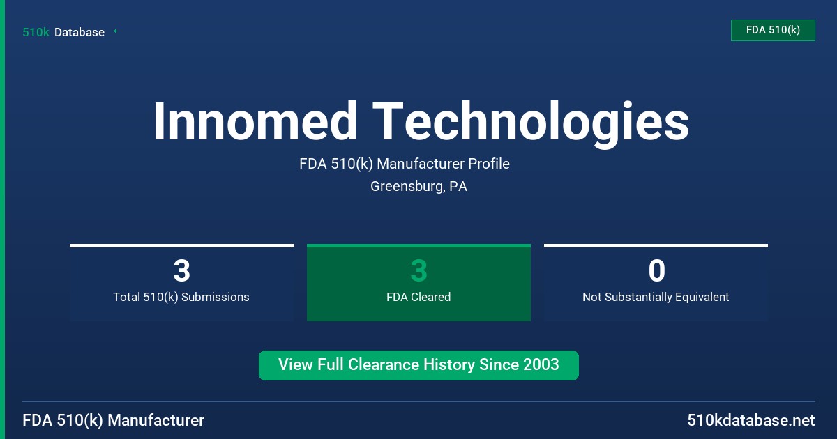 Innomed Technologies FDA 510(k) Manufacturer Profile
