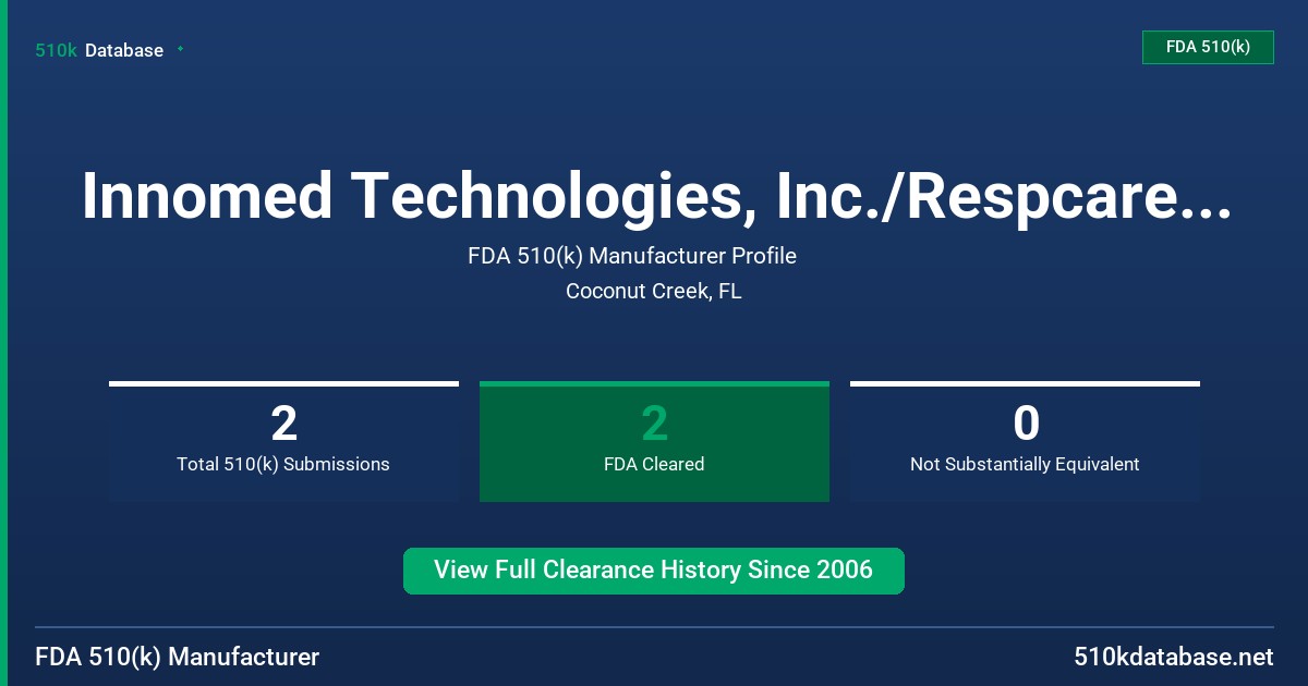 Innomed Technologies, Inc./Respcare, Inc. FDA 510(k) Manufacturer Profile