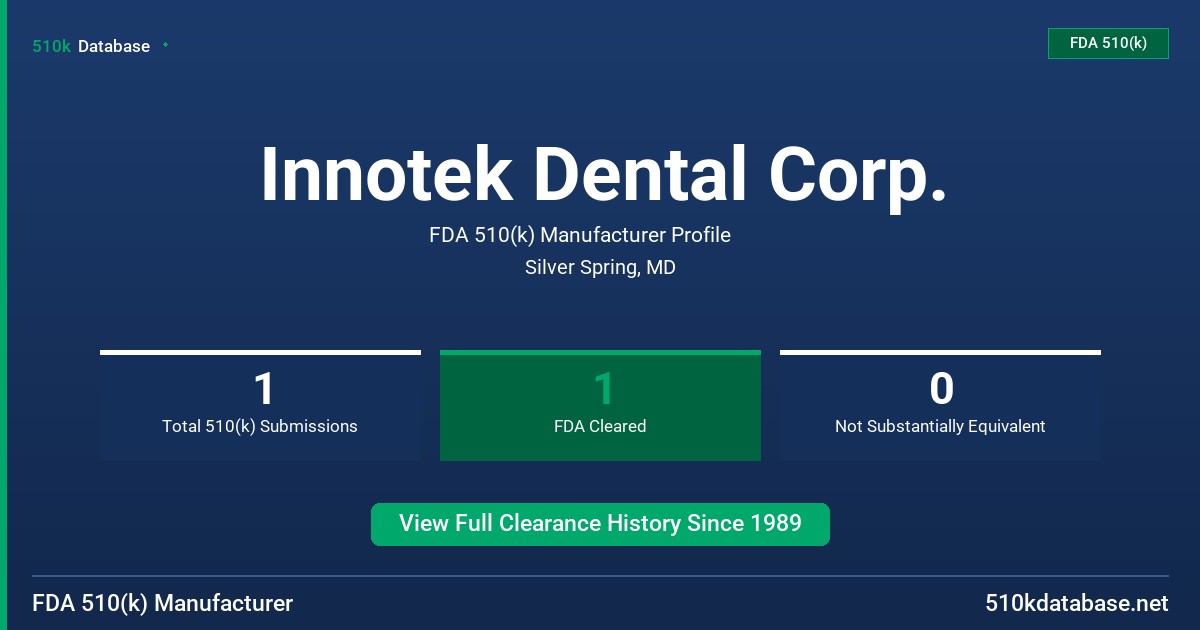 Innotek Dental Corp. FDA 510(k) Manufacturer Profile