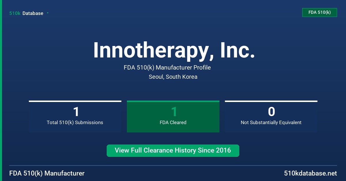 Innotherapy, Inc. FDA 510(k) Manufacturer Profile