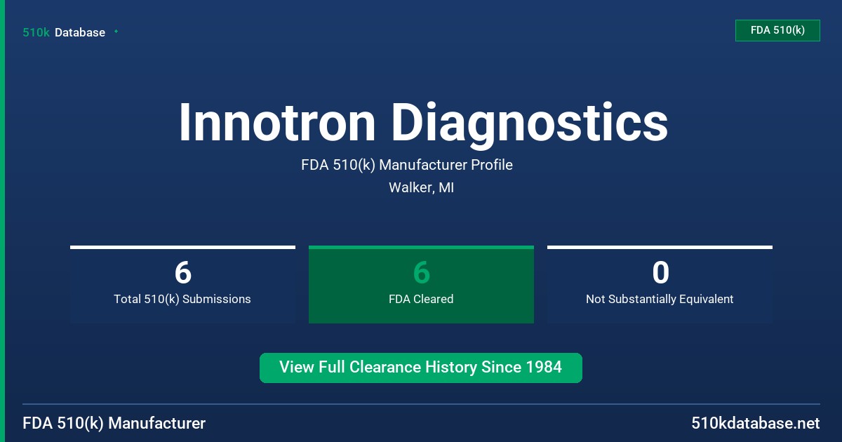 Innotron Diagnostics FDA 510(k) Manufacturer Profile