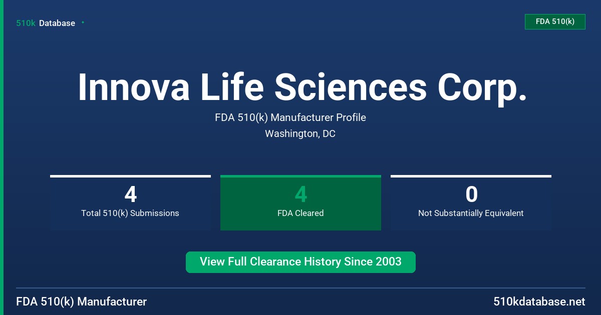 Innova Life Sciences Corp. FDA 510(k) Manufacturer Profile