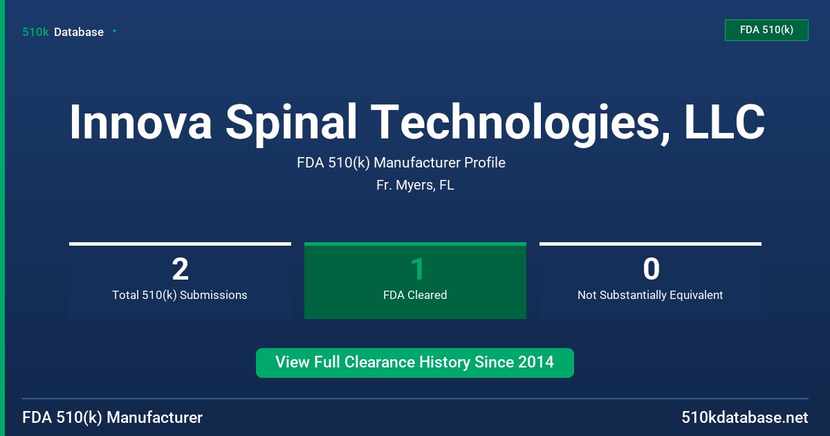 Innova Spinal Technologies, LLC FDA 510(k) Manufacturer Profile