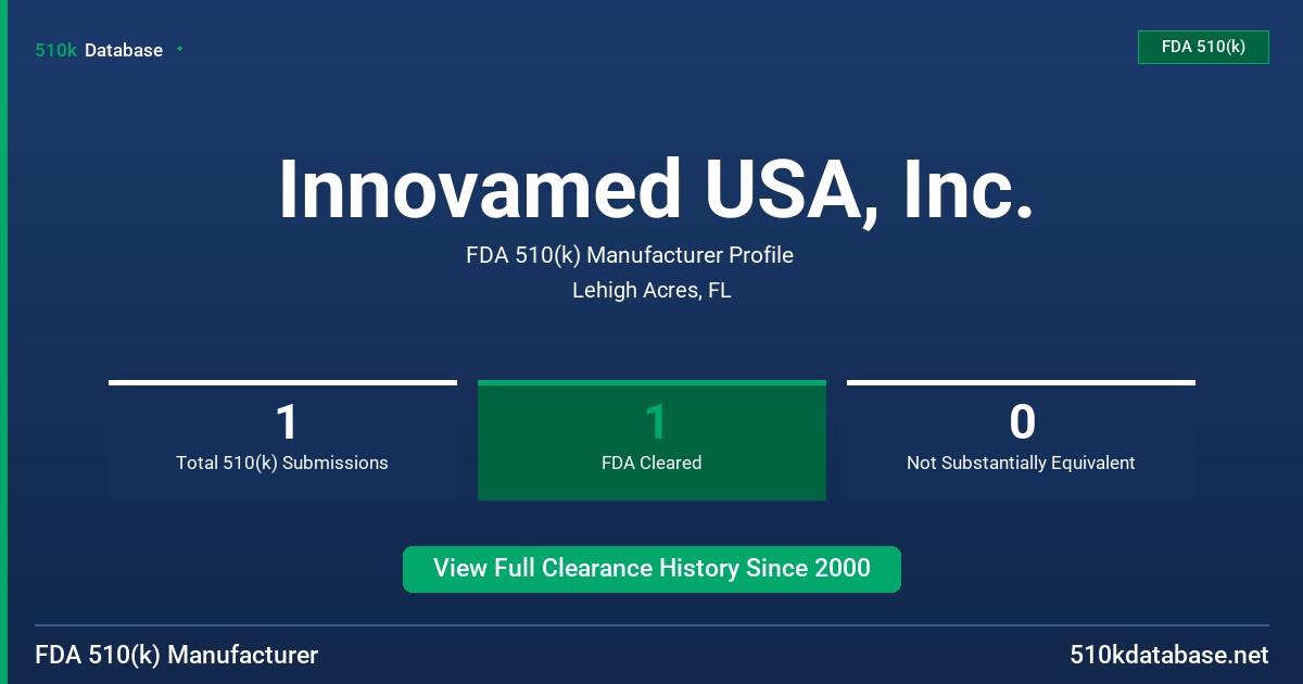Innovamed USA, Inc. FDA 510(k) Manufacturer Profile