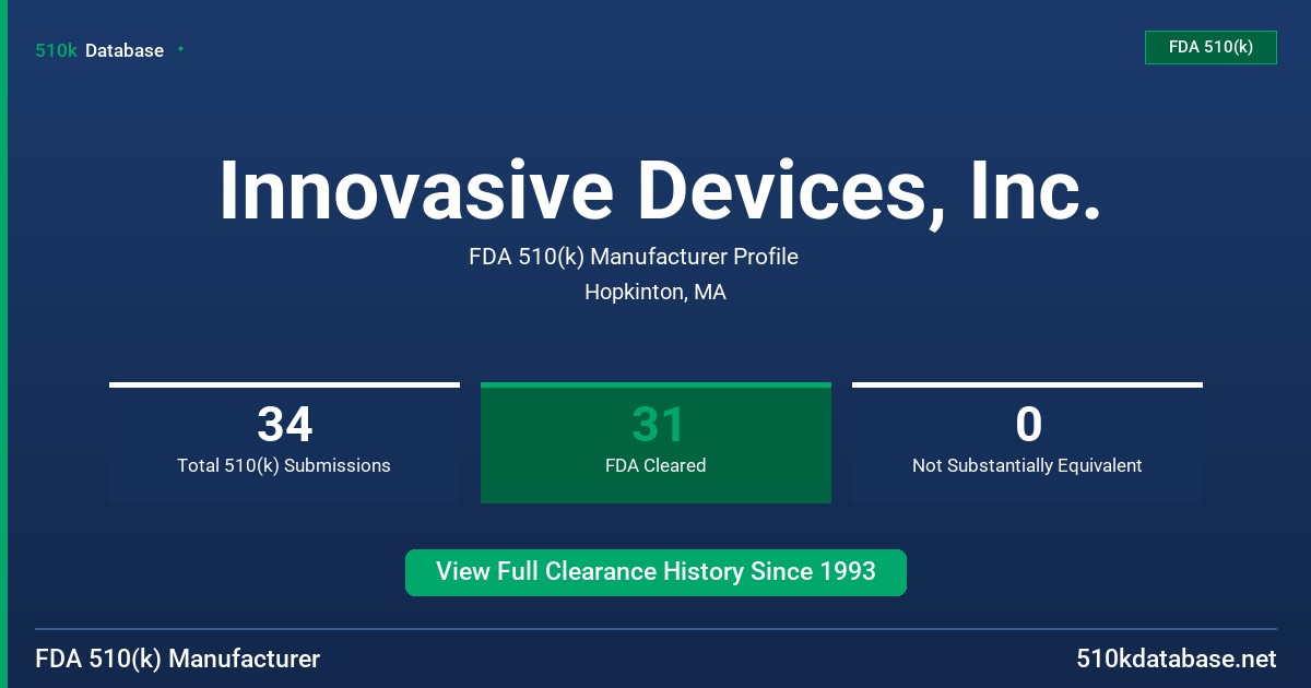Innovasive Devices, Inc. FDA 510(k) Manufacturer Profile