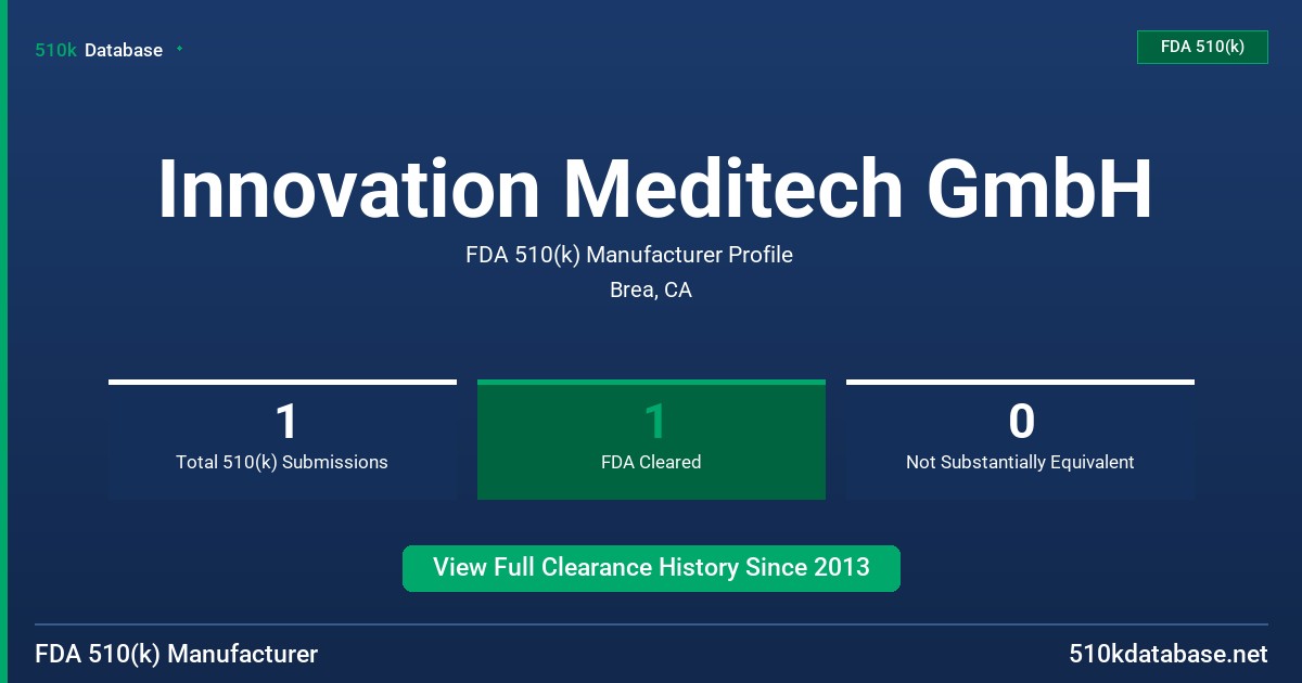 Innovation Meditech GmbH FDA 510(k) Manufacturer Profile