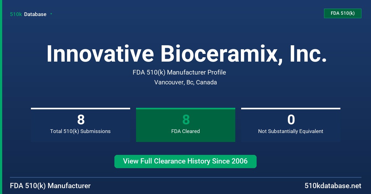 Innovative Bioceramix, Inc. FDA 510(k) Manufacturer Profile