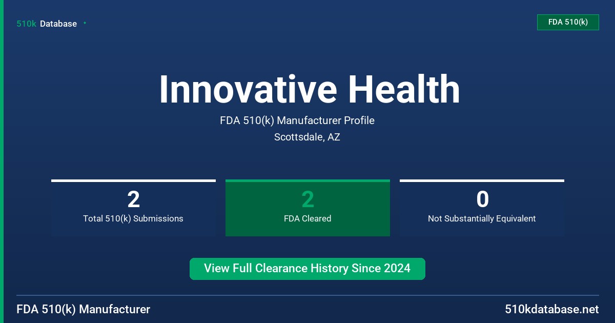 Innovative Health FDA 510(k) Manufacturer Profile