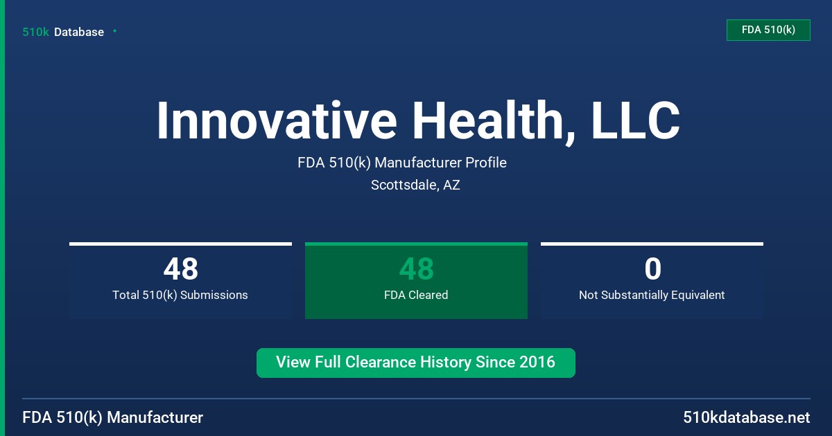 Innovative Health, LLC FDA 510(k) Manufacturer Profile