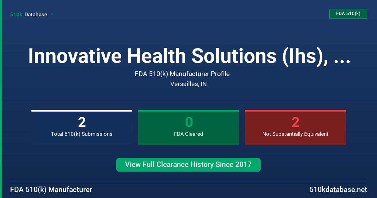 Innovative Health Solutions (Ihs), Inc. FDA 510(k) Manufacturer Profile