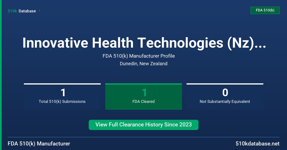 Innovative Health Technologies (Nz), Ltd. FDA 510(k) Manufacturer Profile