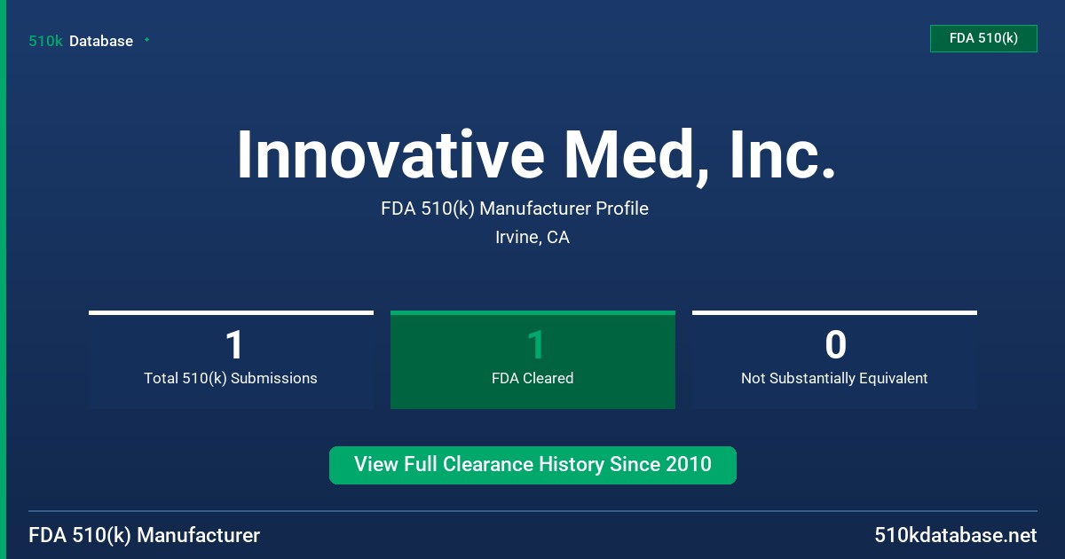 Innovative Med, Inc. FDA 510(k) Manufacturer Profile