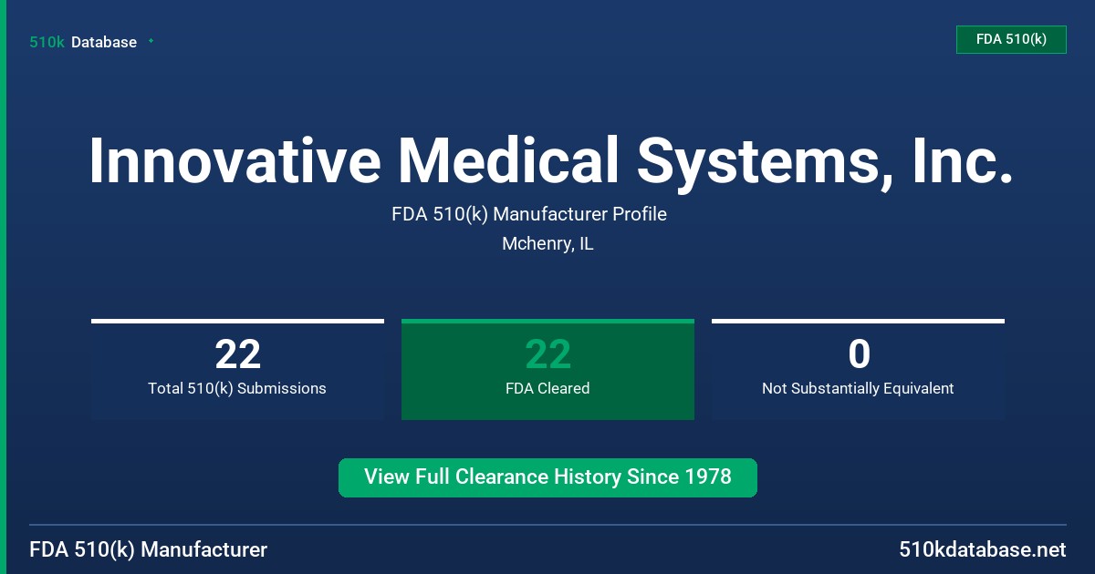 Innovative Medical Systems, Inc. FDA 510(k) Manufacturer Profile