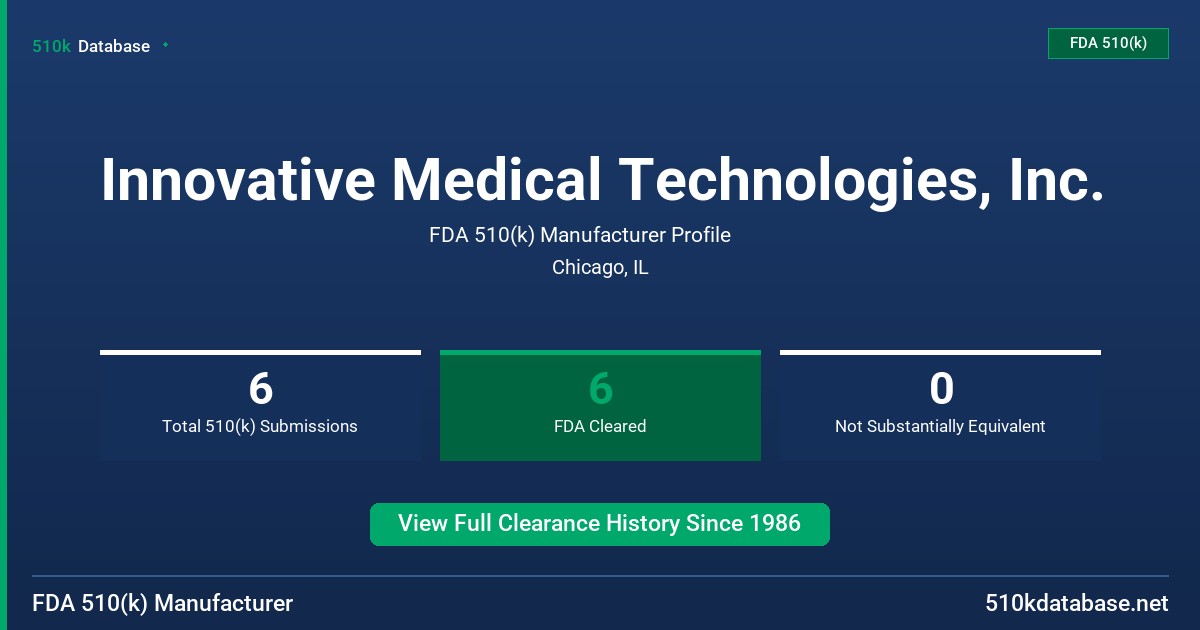 Innovative Medical Technologies, Inc. FDA 510(k) Manufacturer Profile