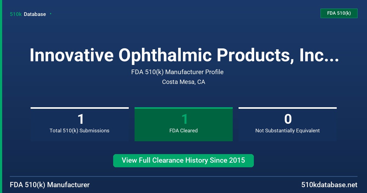 Innovative Ophthalmic Products, Inc. (Iop) FDA 510(k) Manufacturer Profile