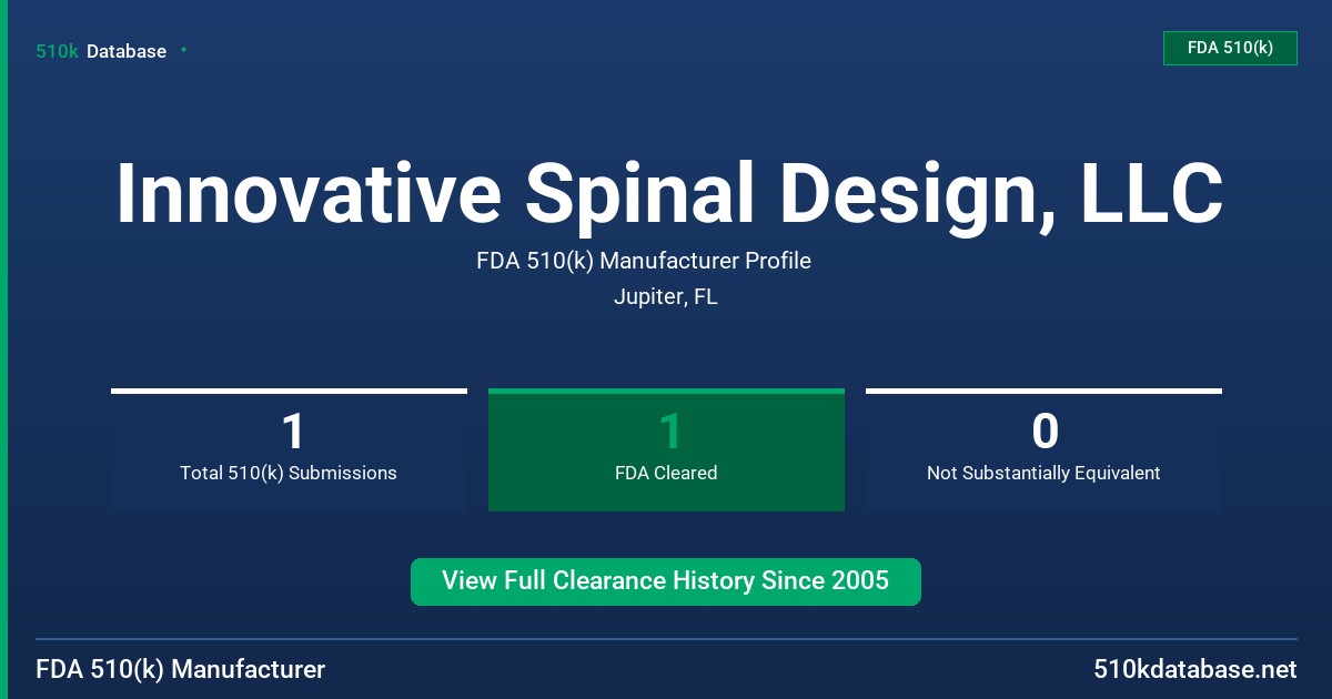 Innovative Spinal Design, LLC FDA 510(k) Manufacturer Profile