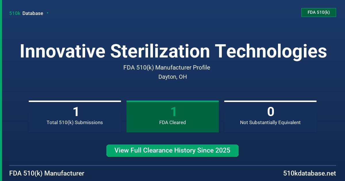Innovative Sterilization Technologies FDA 510(k) Manufacturer Profile