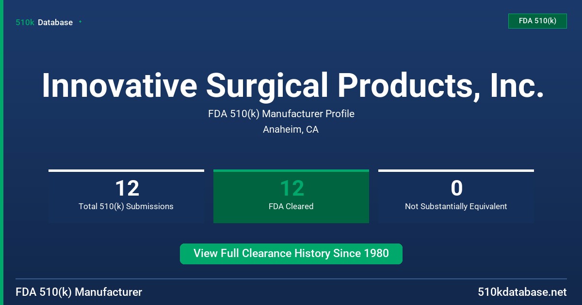 Innovative Surgical Products, Inc. FDA 510(k) Manufacturer Profile