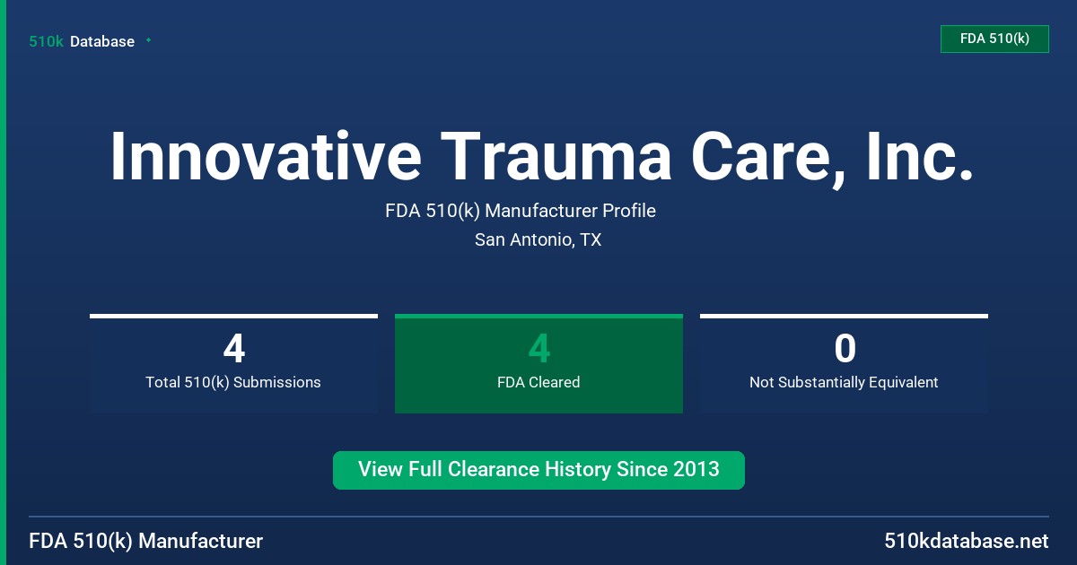 Innovative Trauma Care, Inc. FDA 510(k) Manufacturer Profile