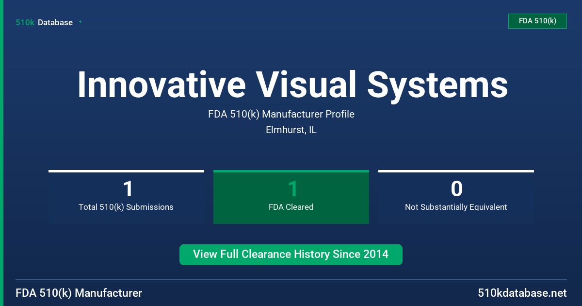 Innovative Visual Systems FDA 510(k) Manufacturer Profile