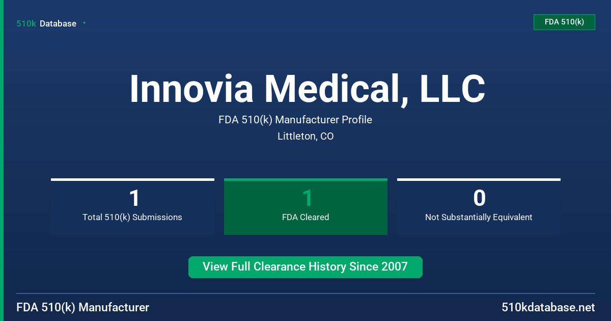 Innovia Medical, LLC FDA 510(k) Manufacturer Profile