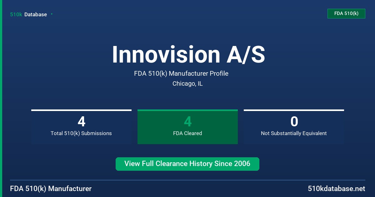 Innovision A/S FDA 510(k) Manufacturer Profile