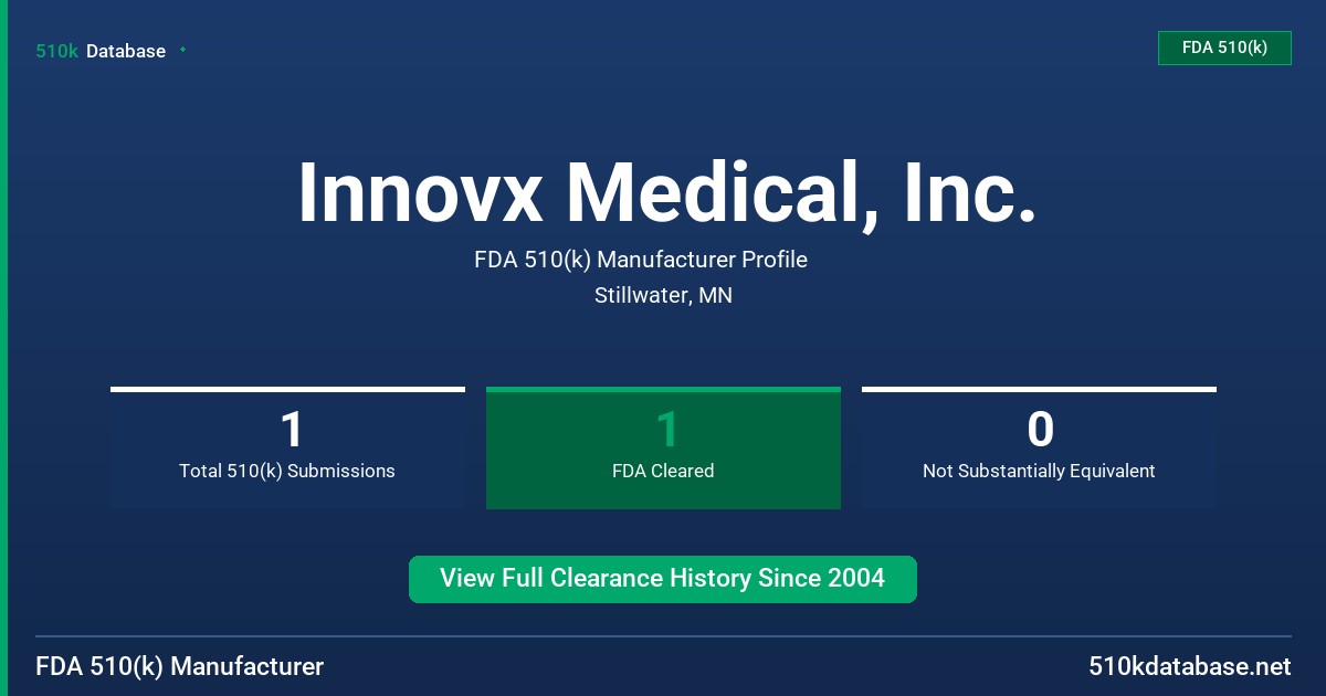 Innovx Medical, Inc. FDA 510(k) Manufacturer Profile