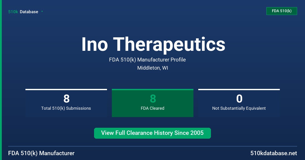 Ino Therapeutics FDA 510(k) Manufacturer Profile