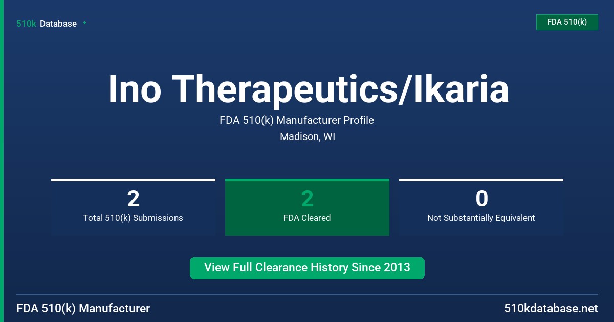 Ino Therapeutics/Ikaria FDA 510(k) Manufacturer Profile