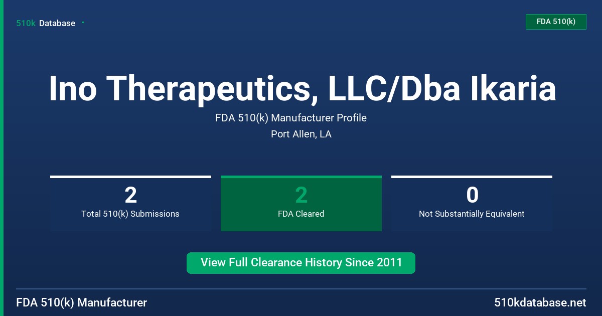Ino Therapeutics, LLC/Dba Ikaria FDA 510(k) Manufacturer Profile