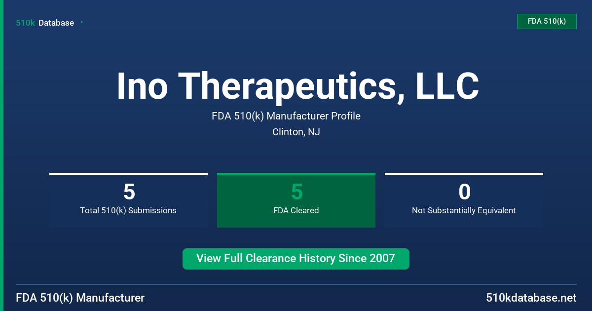 Ino Therapeutics, LLC FDA 510(k) Manufacturer Profile