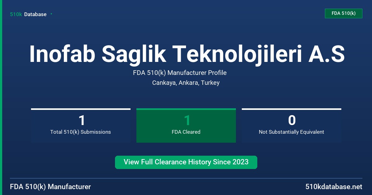 Inofab Saglik Teknolojileri A.S FDA 510(k) Manufacturer Profile