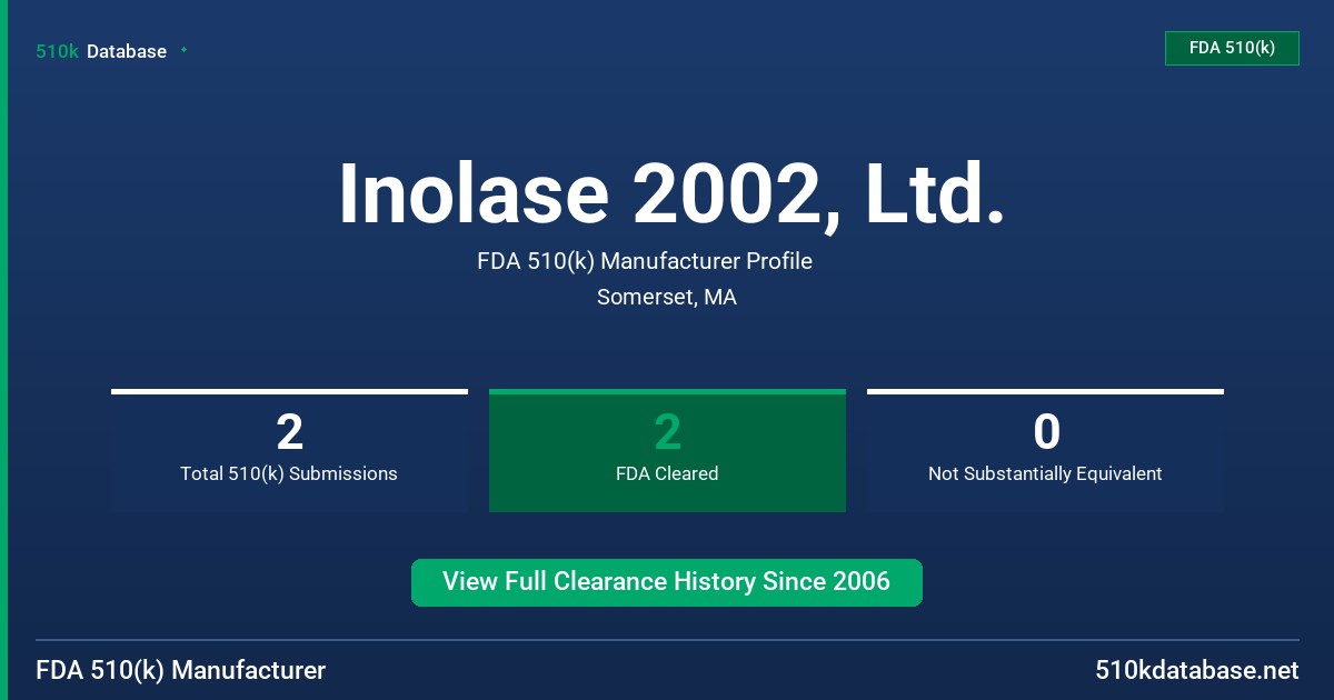 Inolase 2002, Ltd. FDA 510(k) Manufacturer Profile