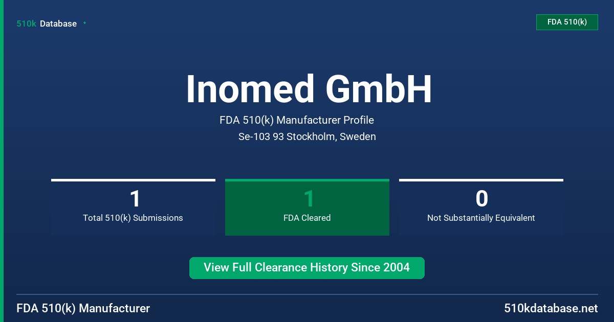 Inomed GmbH FDA 510(k) Manufacturer Profile
