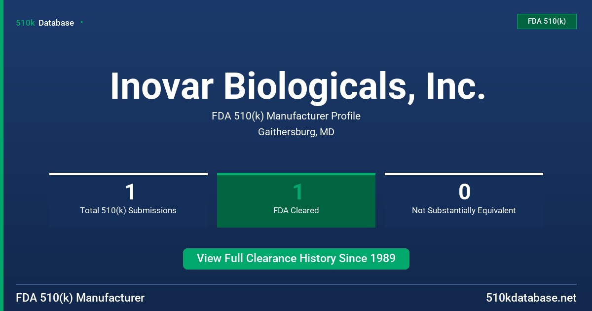 Inovar Biologicals, Inc. FDA 510(k) Manufacturer Profile