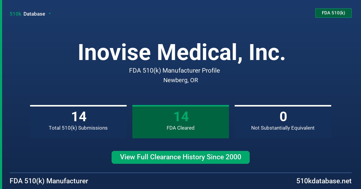 Inovise Medical, Inc. FDA 510(k) Manufacturer Profile