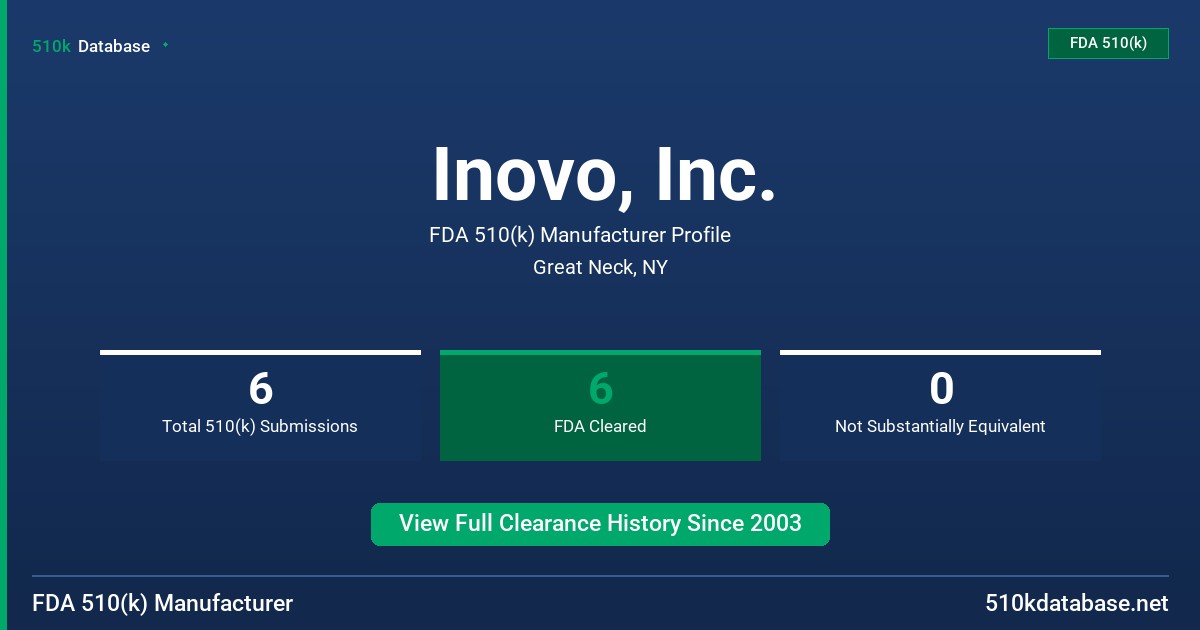Inovo, Inc. FDA 510(k) Manufacturer Profile