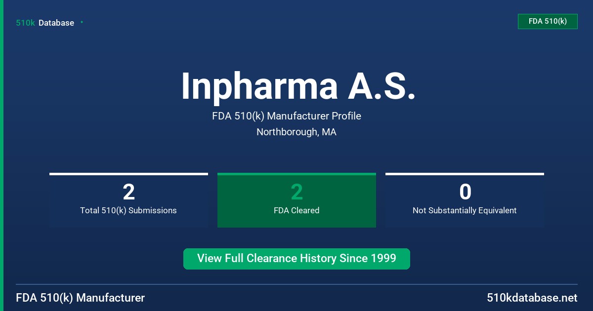 Inpharma A.S. FDA 510(k) Manufacturer Profile