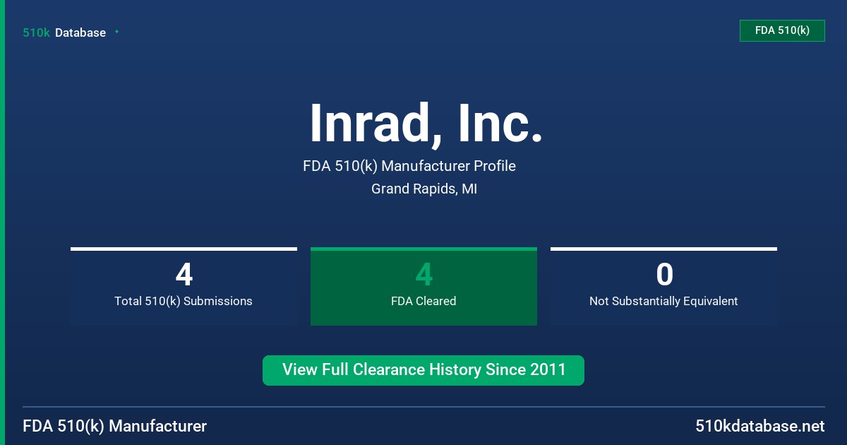 Inrad, Inc. FDA 510(k) Manufacturer Profile