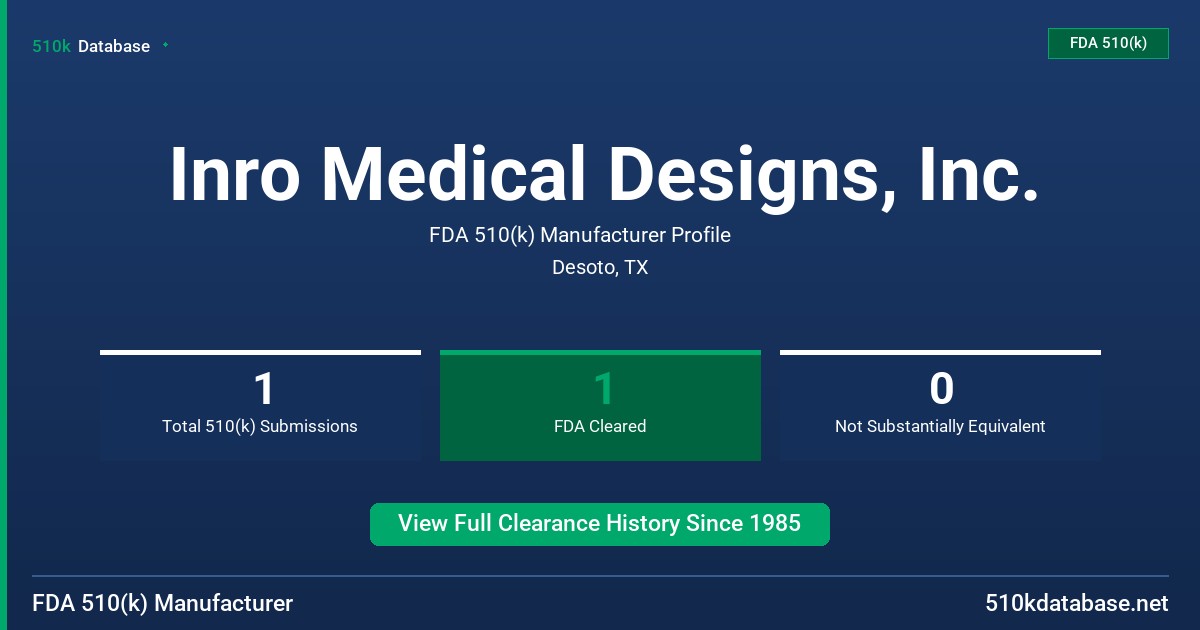 Inro Medical Designs, Inc. FDA 510(k) Manufacturer Profile