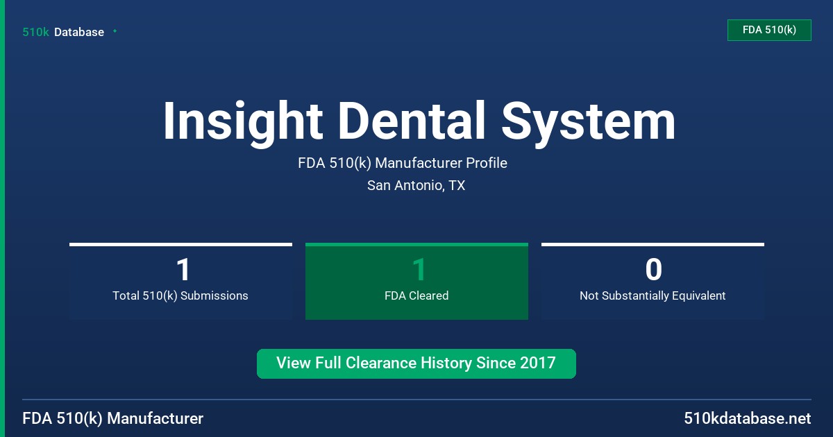 Insight Dental System FDA 510(k) Manufacturer Profile