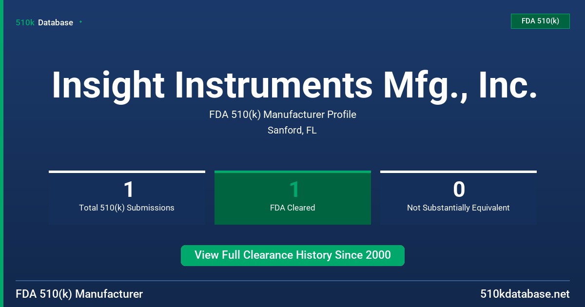 Insight Instruments Mfg., Inc. FDA 510(k) Manufacturer Profile