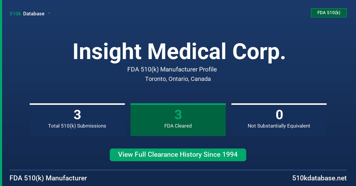 Insight Medical Corp. FDA 510(k) Manufacturer Profile