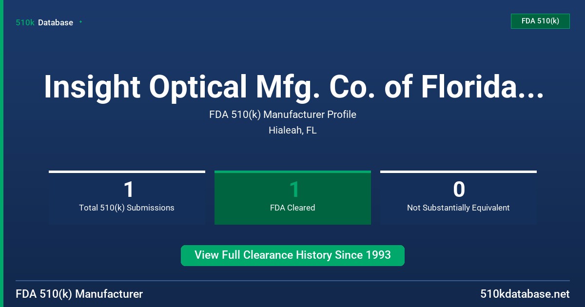 Insight Optical Mfg. Co. of Florida, Inc. FDA 510(k) Manufacturer Profile