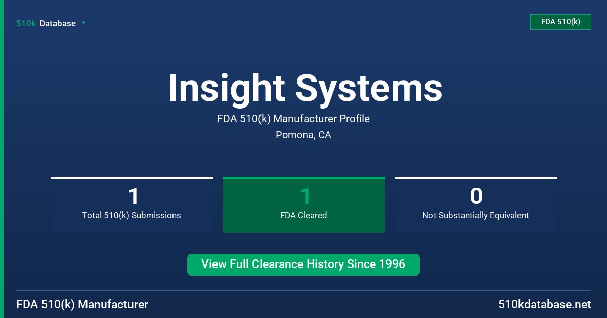 Insight Systems FDA 510(k) Manufacturer Profile