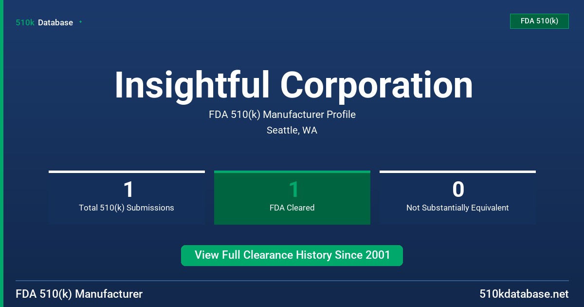 Insightful Corporation FDA 510(k) Manufacturer Profile