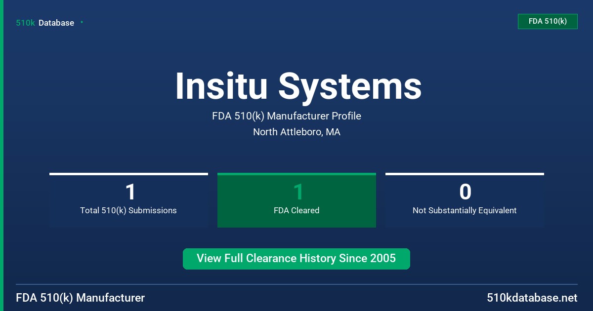 Insitu Systems FDA 510(k) Manufacturer Profile