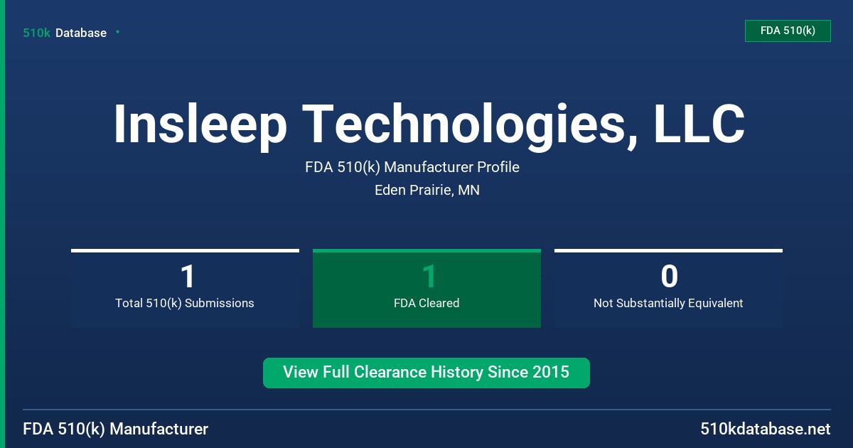 Insleep Technologies, LLC FDA 510(k) Manufacturer Profile