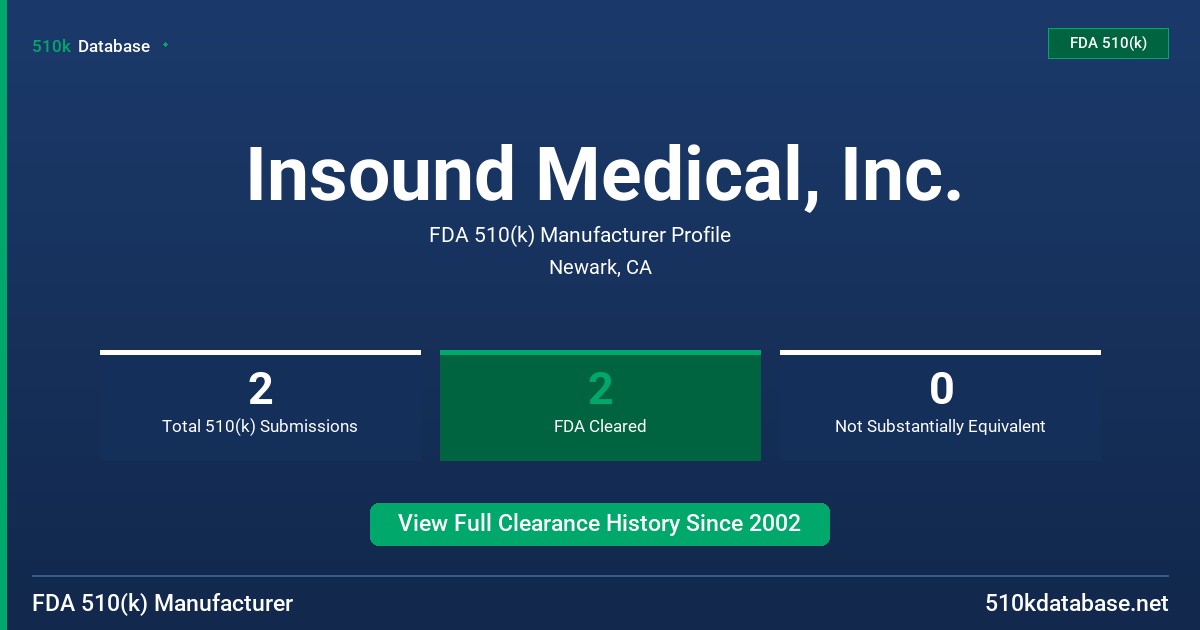 Insound Medical, Inc. FDA 510(k) Manufacturer Profile