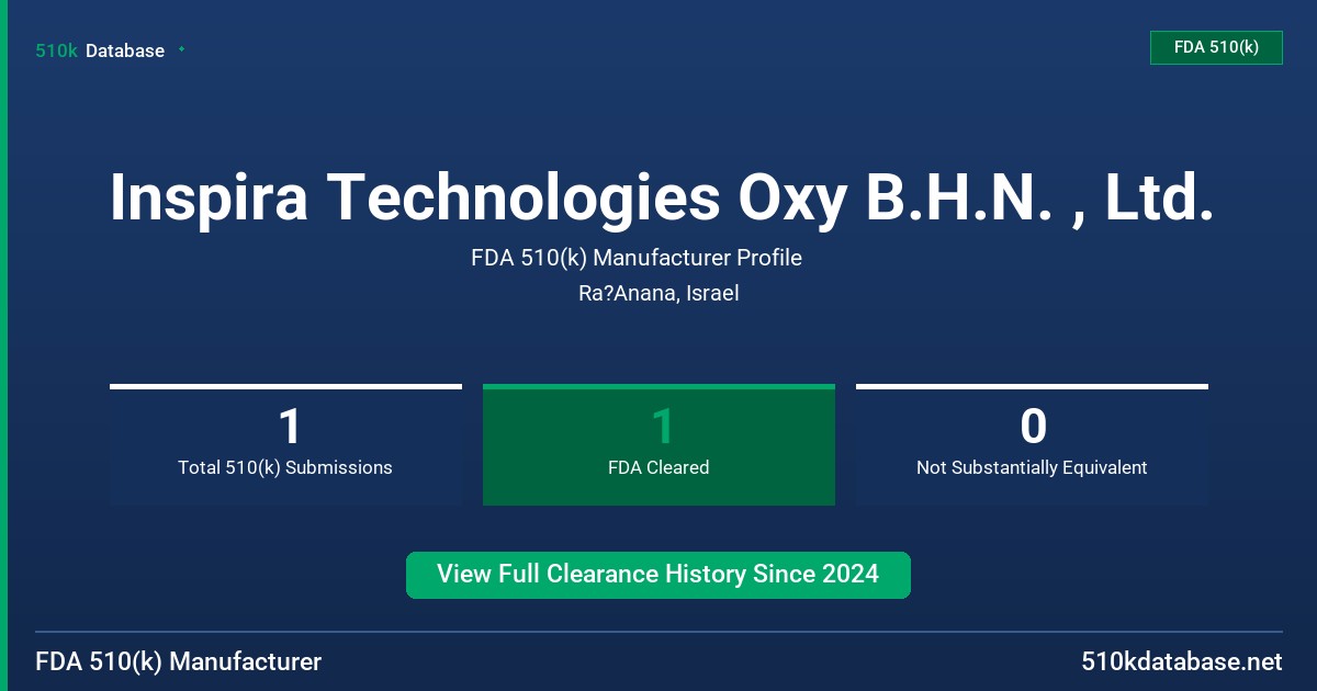 Inspira Technologies Oxy B.H.N. , Ltd. FDA 510(k) Manufacturer Profile